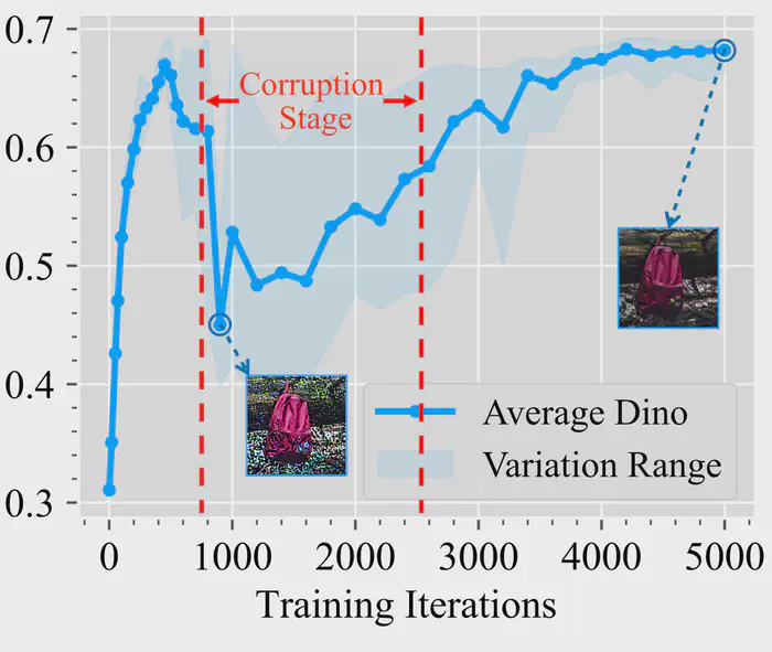 (b) Fine-tuning on 2 images.