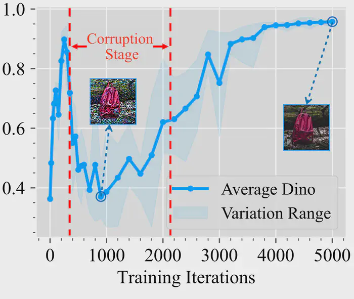 (a) Fine-tuning on 1 image.