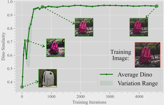 (b) Few-shot fine-tuning process with BNNs.