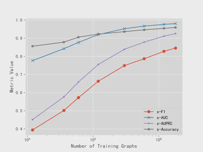(b) SBM dataset