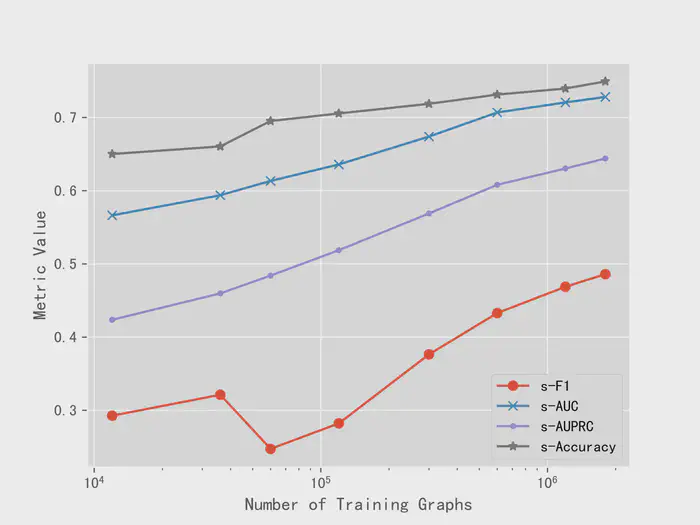 (a) WS dataset