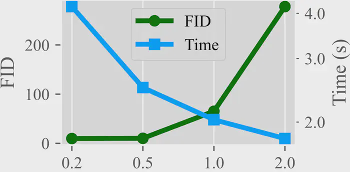 (a) CIFAR-10