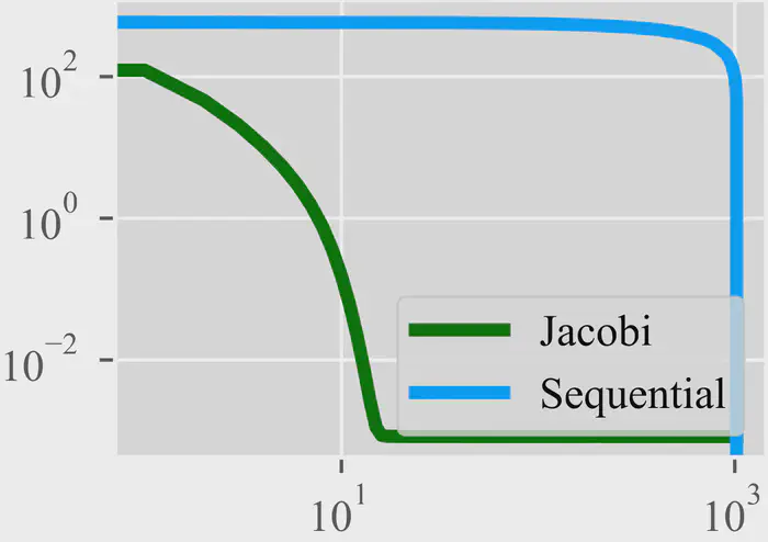 (b) Layer 2