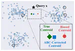 Analytical Correction for Subsampling Bias in Drifting Models