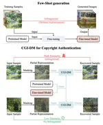 CGI-DM: Digital Copyright Authentication for Diffusion Models via Contrasting Gradient Inversion