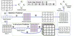 Learning Identifiable Structures Helps Avoid Bias in DNN-based Supervised Causal Learning